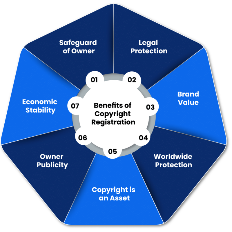 Benefits-of-Copyright-Registration