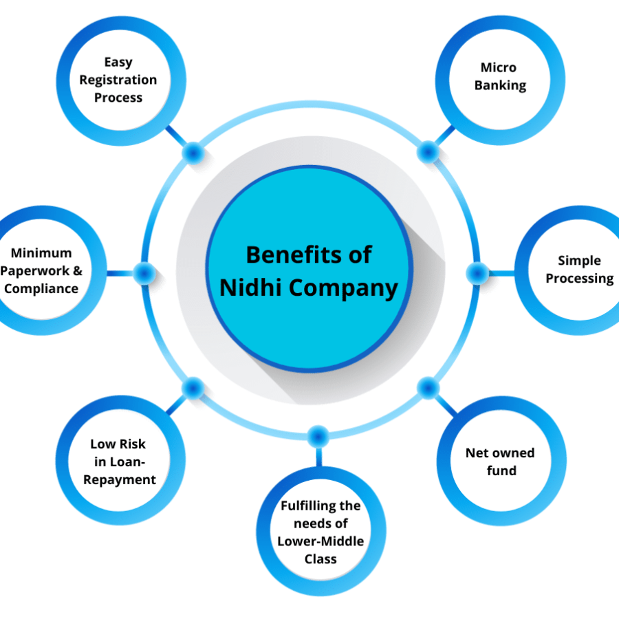 Benefits-of-Nidhi-Company