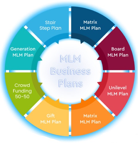 MLM-Business-Plans-and-Software